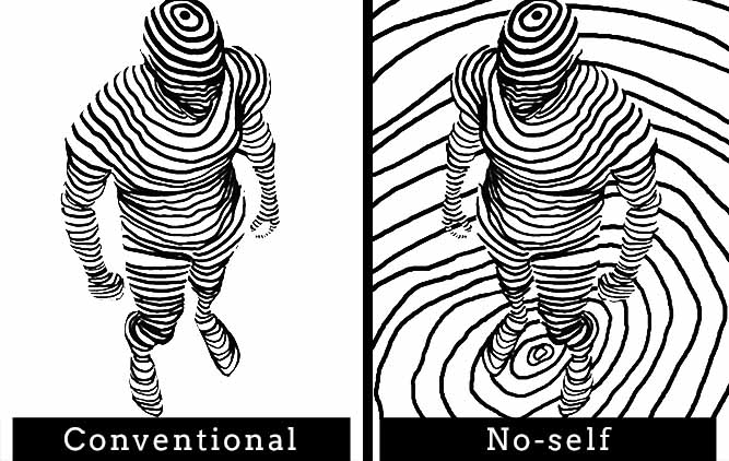 Image of how conventional reality might appear (more contracted) vs no-self reality (more inclusive).