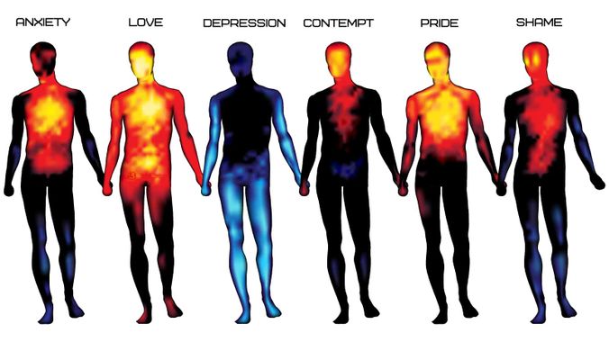 Heat map of where different emotional manifest sensations for tracking down a sense of self