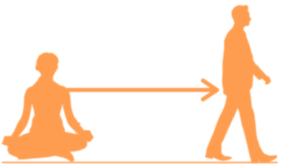 Image showing meditator with arrow pointing to man walking, indicating cushion to daily life.