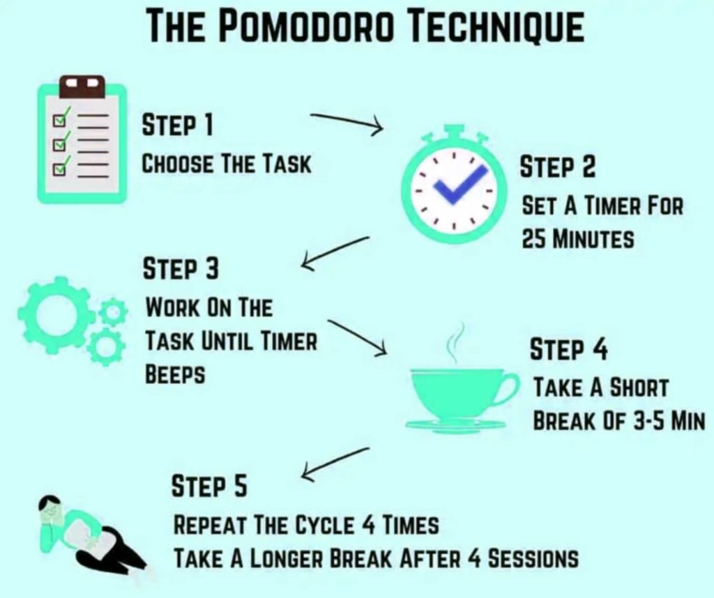 The Pomodoro Technique